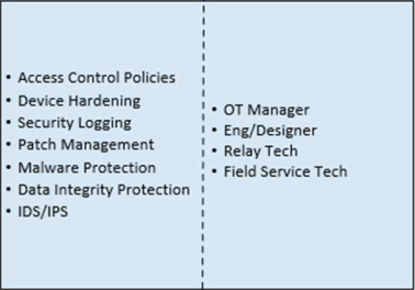 Security Features and Participating Parties