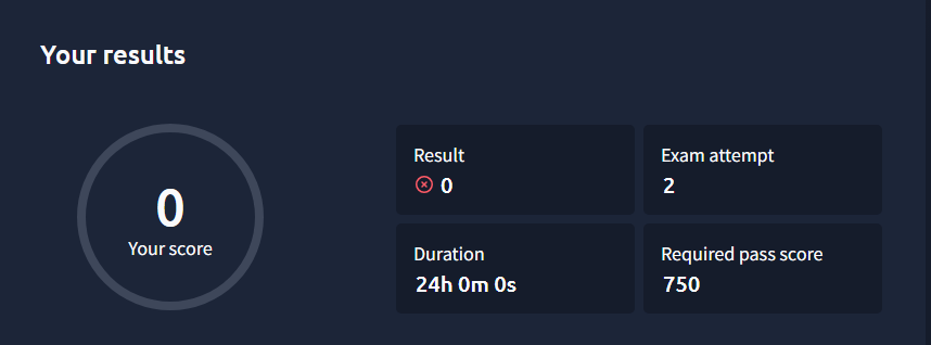 My First Attempt with 0 Score
