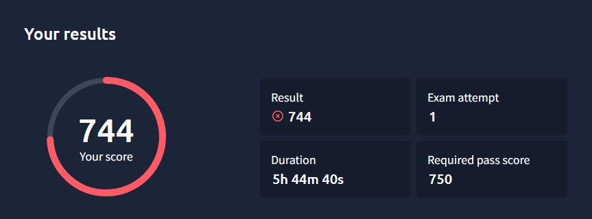 My Second Attempt with 744 Score